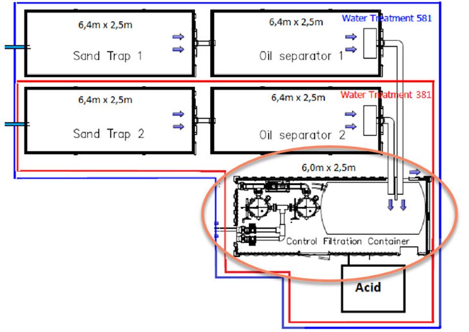 Containertech 581