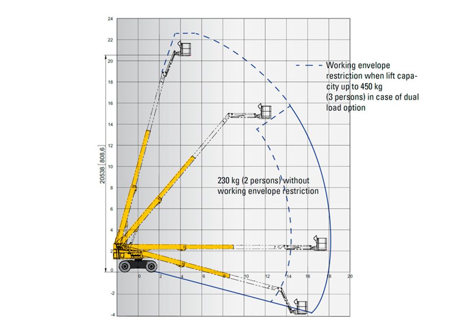 Bomlift 23m - Haulotte HT23 RTJ